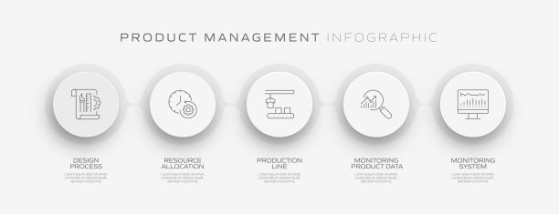 产品管理相关流程信息图模板。过程时间图。带图标的工作流布局图片下载