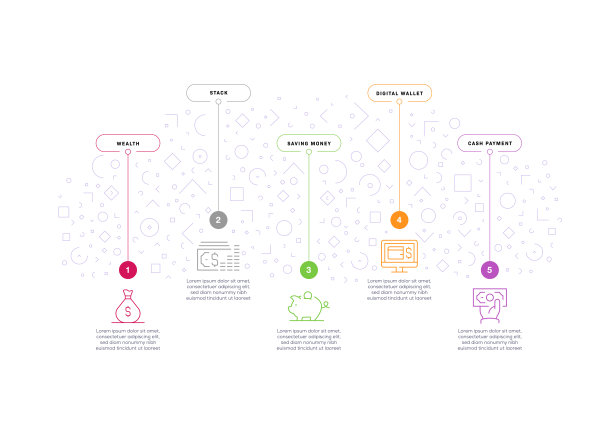 信息图设计模板。钱，堆栈，省钱，数字钱包，现金支付图标与5个选项或步骤。图片下载