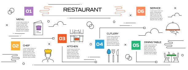 餐厅，食品和饮料相关的过程信息图表模板。过程时间图。使用线性图标的工作流布局图片下载