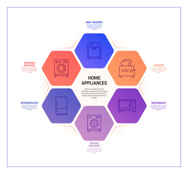 家电相关工艺信息图模板。过程时间图。使用线性图标的工作流布局图片下载