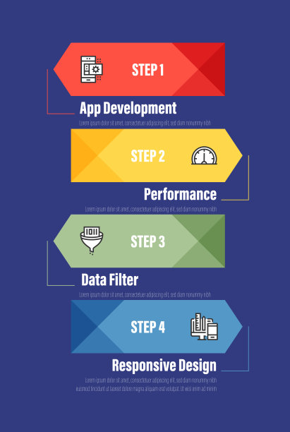 信息图表设计模板。应用程序开发，性能，数据过滤器，响应式设计图标与4个选项或步骤。图片下载