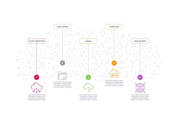 信息图表设计模板。云连接，本地文件夹，上传，云数据，5个选项或步骤的网络图标。图片下载