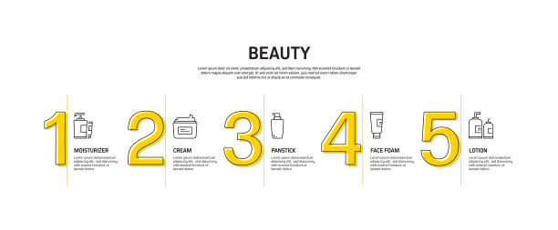 美丽，身体护理和化妆品相关的过程信息图表模板。过程时间图。使用线性图标的工作流布局图片下载