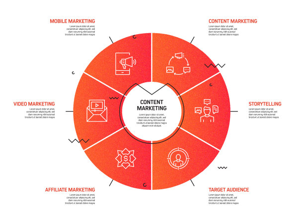 内容营销相关流程信息图表模板。过程时间图。使用线性图标的工作流布局图片下载