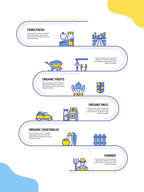 农业和农业相关过程信息图模板。过程时间图。带图标的工作流布局图片下载