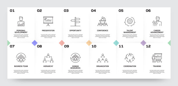 业务人员相关流程信息图模板。过程时间图。使用线性图标的工作流布局图片下载