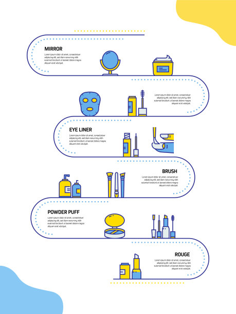 美丽，身体护理和化妆品相关的过程信息图表模板。过程时间图。使用线性图标的工作流布局图片下载