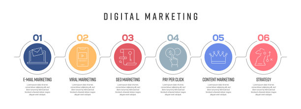 数字营销概念矢量线信息图形设计与图标。6选项或步骤的展示，横幅，工作流程布局，流程图等。图片下载