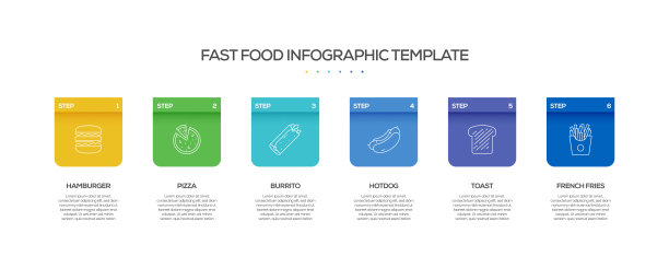 快餐相关流程信息图表模板。过程时间图。带有线性图标的工作流布局图片下载