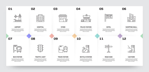 城市生活相关流程信息图模板。过程时间图。工作流布局与线性图标图片下载