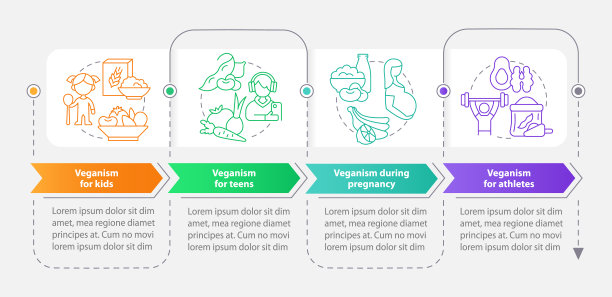 每个人的素食生活方式矩形信息图表模板图片下载
