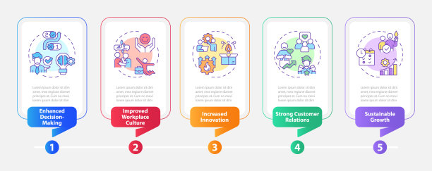 正念创业布局，线性图标概念图片下载