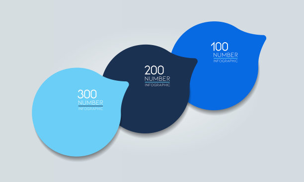 三要素方案、示意图。三个相连的圆。信息图表模板。图片下载