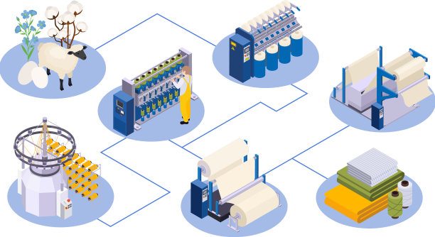 纺织工业的等距成分图片下载