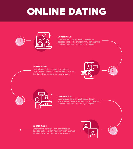 约会和关系信息图模板-在线约会，夫妻-关系，约会，浪漫，接吻，坠入爱河，爱情-情感，粉红色图片下载