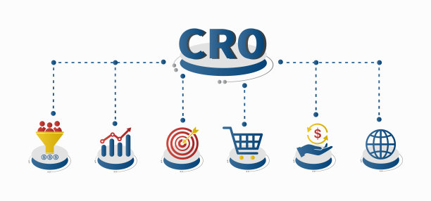 CRO的概念，转化率优化和潜在客户的产生。流量的想法，在网站上测试。提高网站或移动应用的转化率和客户比例的过程。图片下载