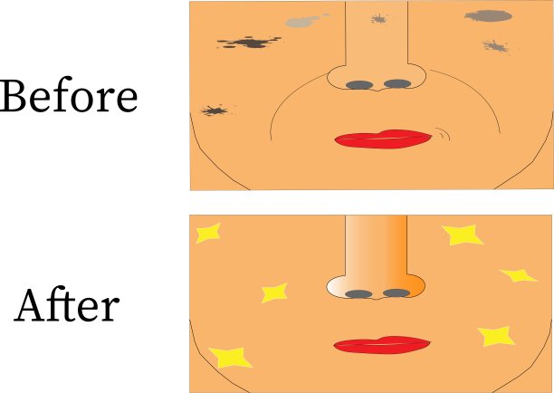 护肤前后图片下载