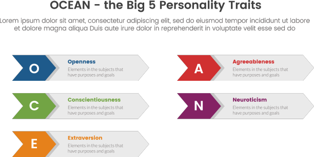 海洋五大人格特征信息图图片下载