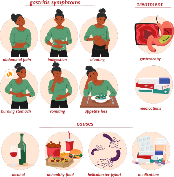 患病女性胃炎症状信息图图片下载