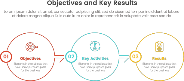 Okr目标和关键结果信息图图片下载