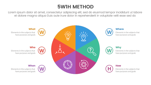 5w1h问题解决方法信息图6点图片下载