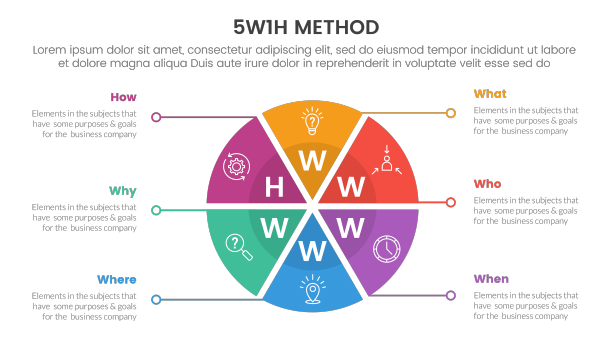 5w1h问题解决方法信息图6点图片下载