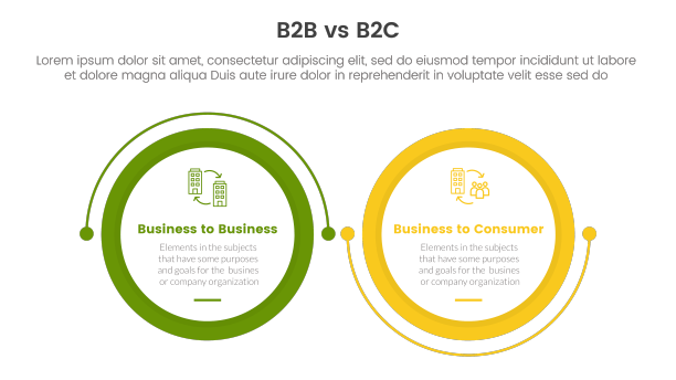 B2b与b2c的差异比较或对比图片下载