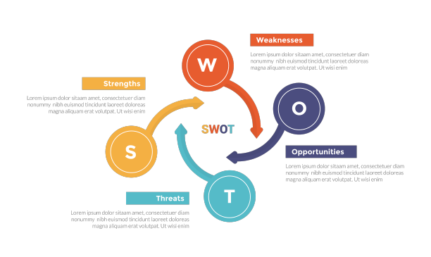 Swot分析战略规划管理图片下载