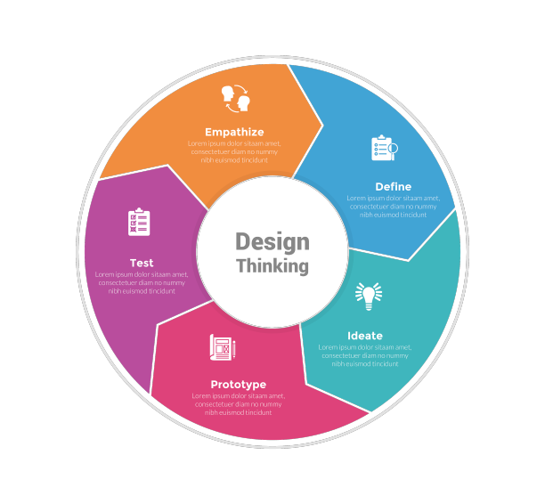 设计思维过程信息图表模板图片下载