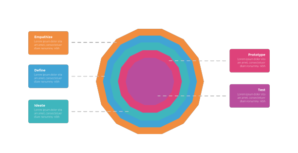 设计思维过程信息图表模板图片下载