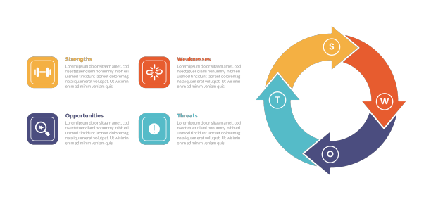 Swot分析战略规划管理图片下载