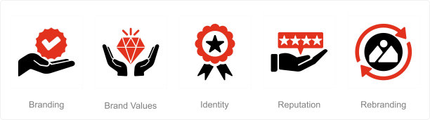 一套5个品牌图标作为品牌，品牌价值，身份图片下载