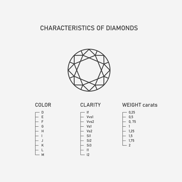 菱形特征信息图。矢量图图片下载