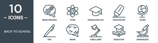 返校大纲图标集包括细线脑过程，原子，毕业帽，荧光笔，地球仪，笔，脑图标报告，演示，图表，网页设计图片下载