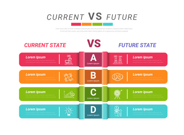 与信息图，当前与未来，业务信息图概念的演示，横幅，工作流程布局，比较图。图片下载