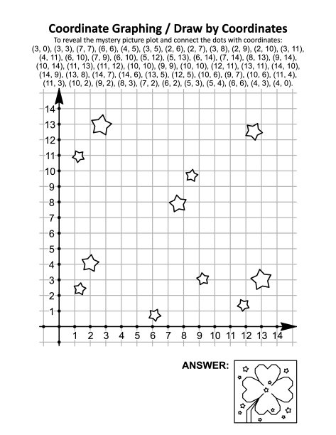 坐标绘图，或通过坐标绘制，数学工作表与圣帕特里克节的神秘图片。答案包括在内。图片下载