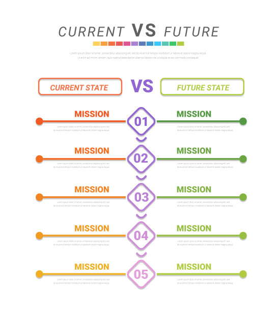 比较信息图，当前与未来，比较流程图设计。评价分析，功能评级评审。图片下载