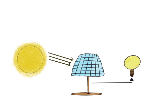 概念，可持续的自然能源发电。绿色创新，生态环保。图片下载