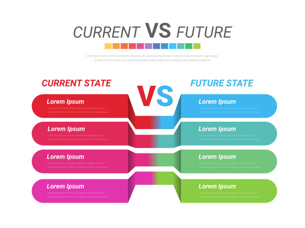 比较信息图，当前与未来，比较流程图设计。评价分析，功能评级评审。图片下载