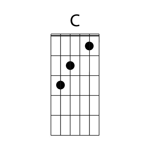 C型吉他和弦图标图片下载