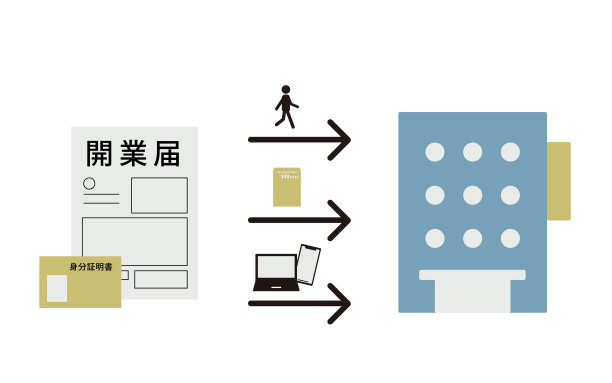 这个插图描述了如何向税务局提交营业开业通知。图片下载