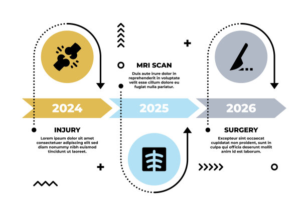 手术时间线信息图设计图片下载