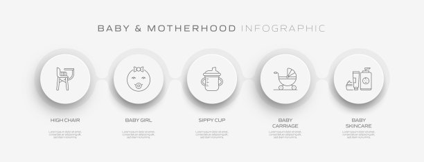 婴儿相关过程信息图模板。流程时间表。工作流布局与线性图标图片下载