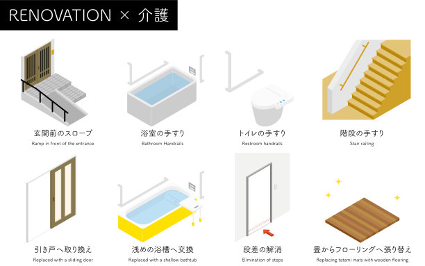 居家改造，养老院改造符合养老保险和补贴条件，等距图解图片下载