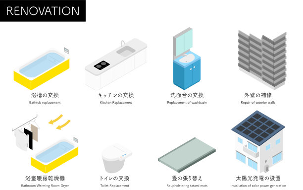 家居改造、系统洗浴、系统厨房、太阳能发电等简单的等距图解图片下载