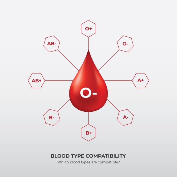 血型和血型，O -型血滴图片下载