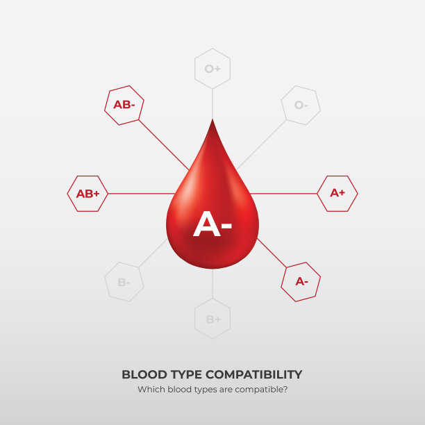 血型和血型，A型血滴图片下载