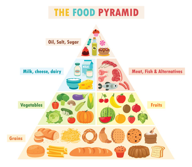 食物金字塔信息图图片下载