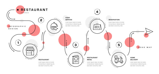 餐厅路线图信息图图片下载