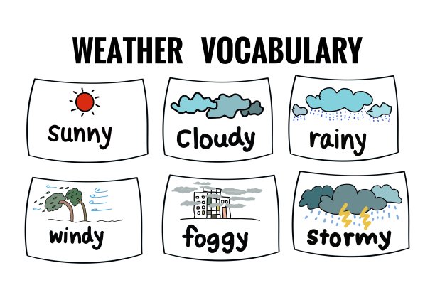 关于天气词汇的手绘图片卡。晴多云多雨多风。暴风雨。手写字体。教育插图。概念，英语语言教学。天气和气候课。图片下载